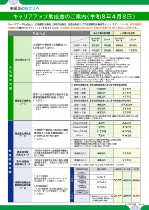 キャリアアップ助成金の画像