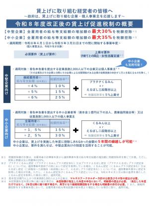 中小企業向け賃上げ促進税制の画像
