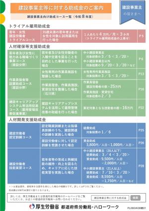 建設事業主等に対する助成金の画像