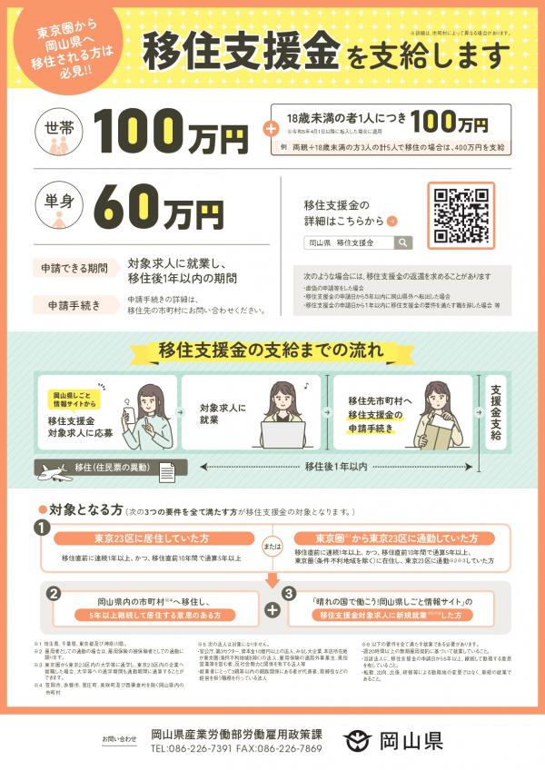 移住支援金チラシ裏面