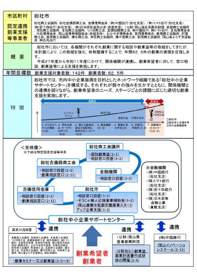 産業競争力強化法に基づく「創業支援等事業計画」とはの画像