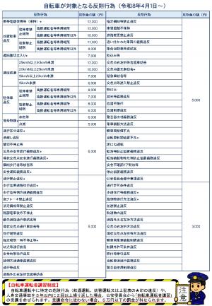 交通安全ニュース（自転車の交通違反が青切符の対象に!!） （うら）